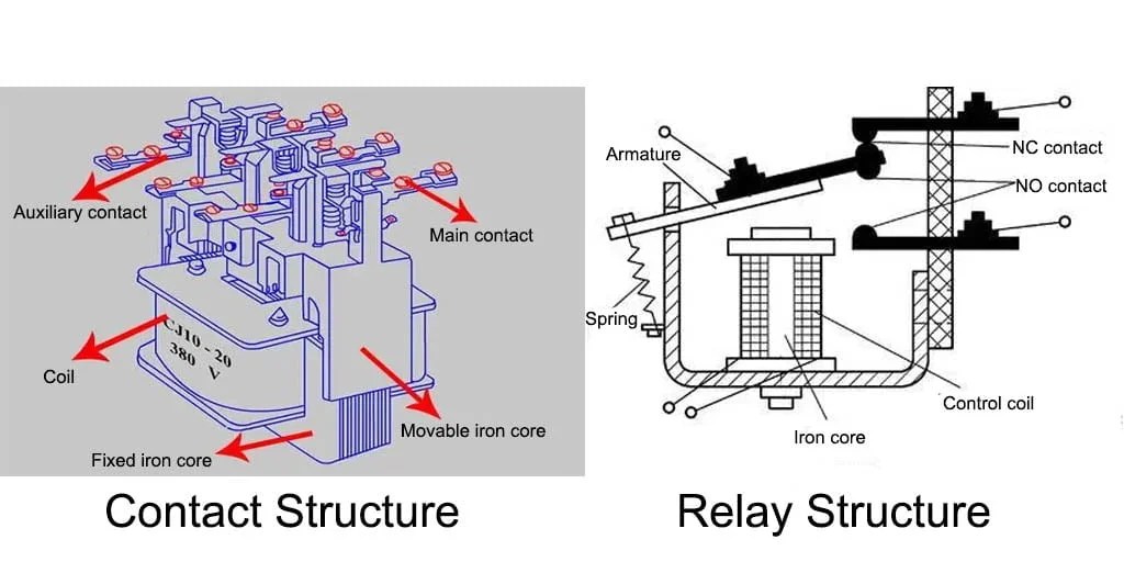 10 Differences Between A Contactor And A Relay