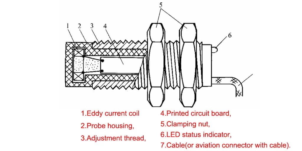The Inductive Sensors Working Principle And Applications