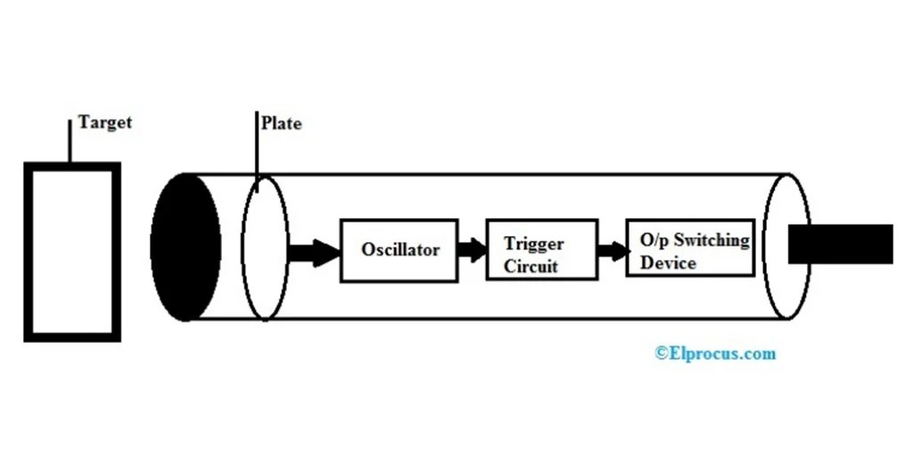 Capacitive Vs Inductive Proximity Sensor 5 Things To Know