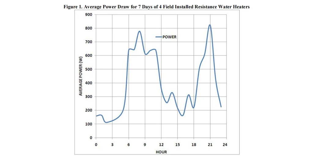 How To Save Electricity By Using A Geyser Timer A Comprehensive Guide