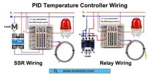 PID Temperature Controller: Everything You Need to Know