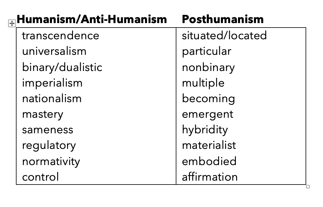 Flexible, Emergent, and MediumSpecific Methodologies for HandsOn