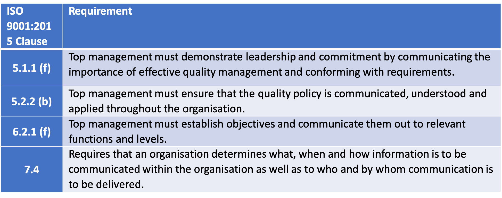 ISO 90012015 Is your “Bigger picture” visible? The role of top