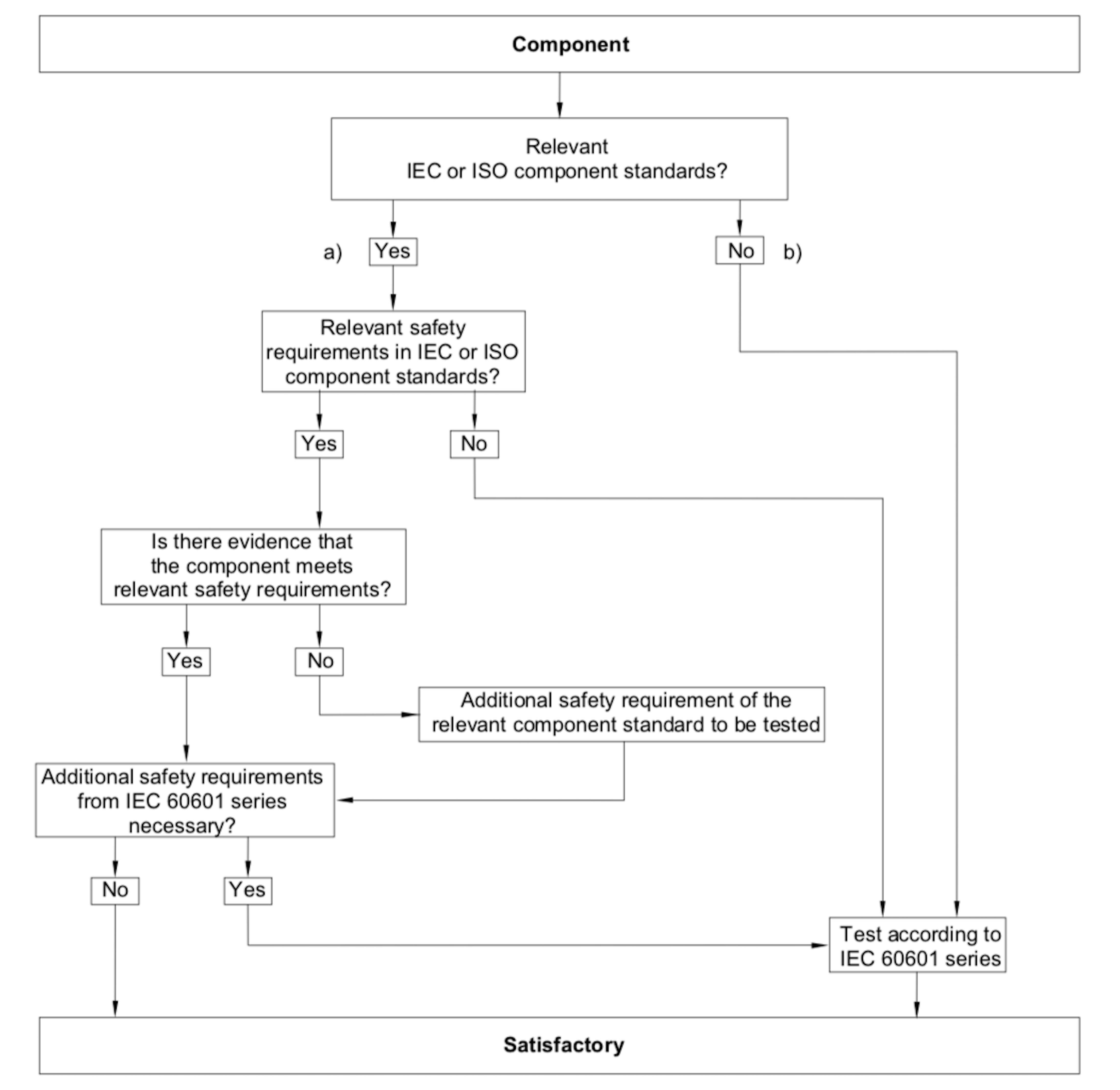 ISO 26262 Requirements How low can you go? Lorit Consultancy