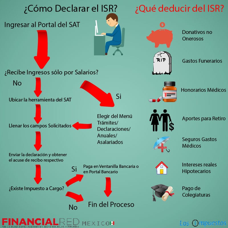 Impuesto Sobre La Renta De Personas Morales creditoskonun