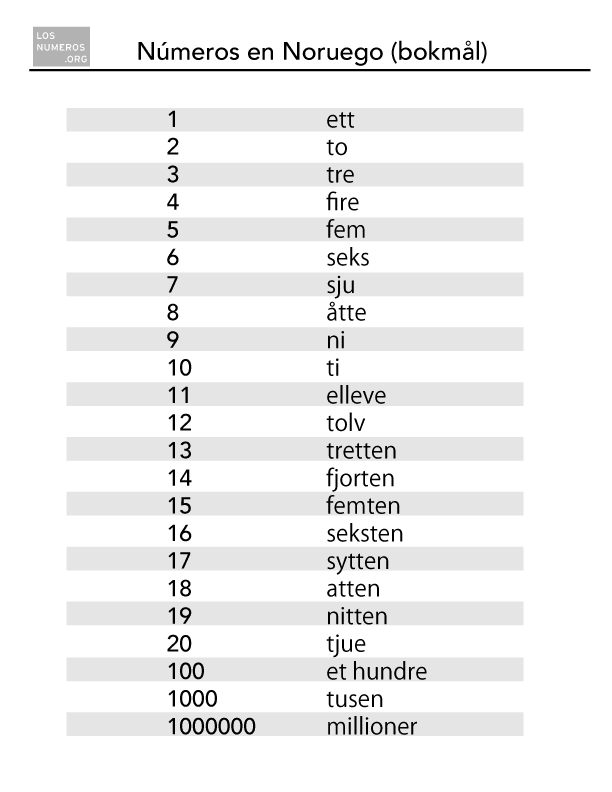 Números en noruego y como se escribenLos Números