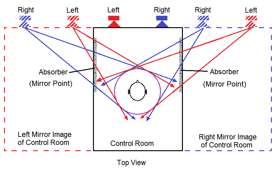 Bosch Electro Voice Ceiling Speaker Placement Calculator Shelly Lighting