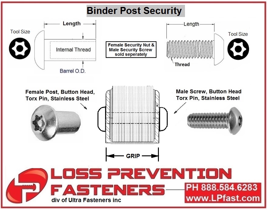 Sex Nuts Find a Security Tamperproof Sex Nut