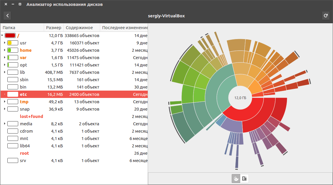 Узнать свободное место в Linux