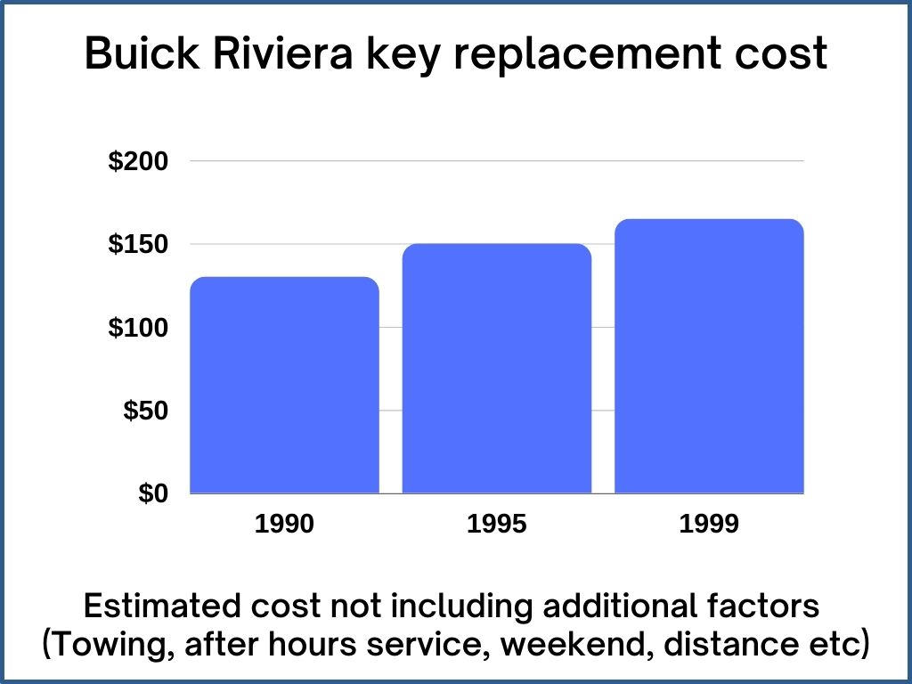Buick Riviera Key Replacement What To Do, Options, Costs & More