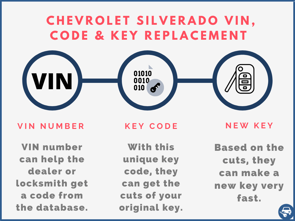 Chevrolet Silverado Key Replacement. What To Do, Options, Costs & More