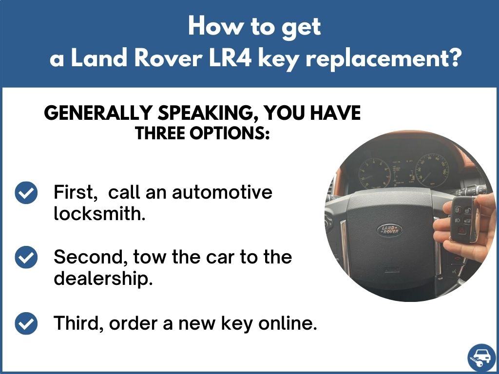 Land Rover LR4 Key Replacement What To Do, Options, Costs & More