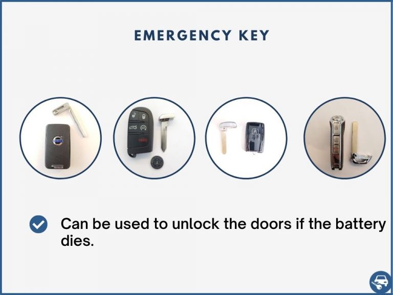 Key FOB All You Need To Know. Cost, Tips, Where To Get & More