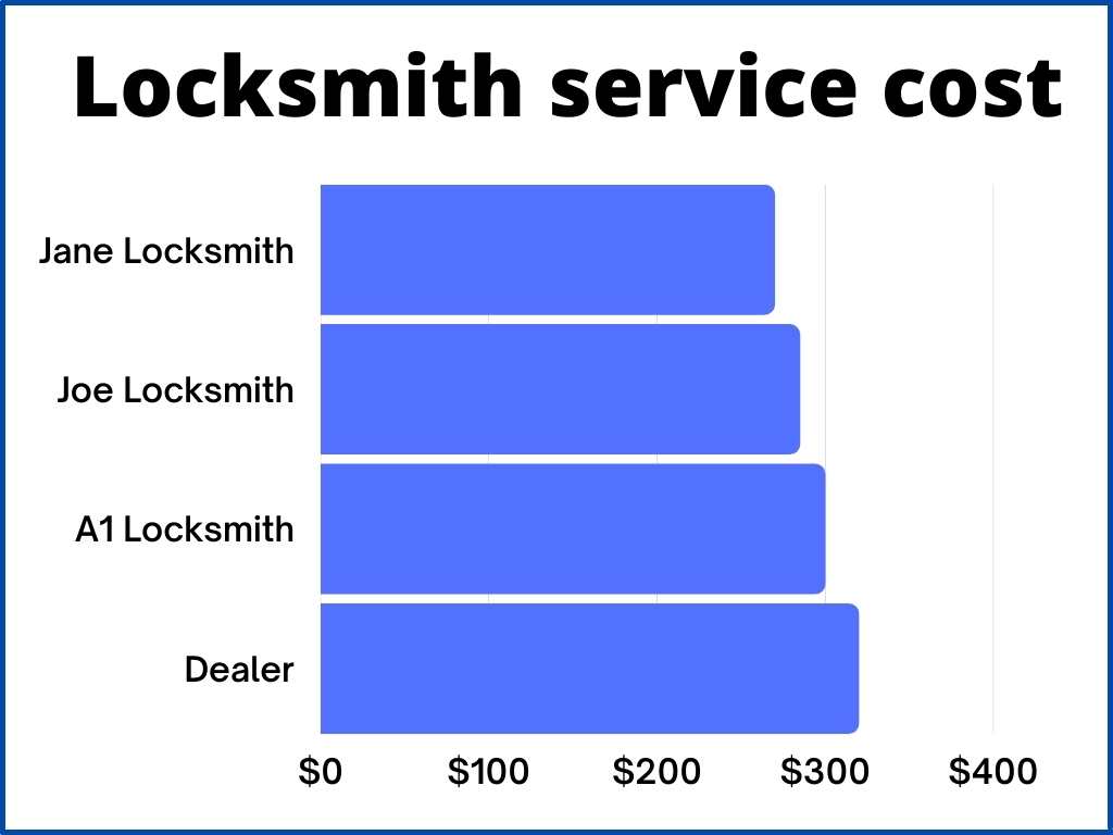 Locksmith Near Me? Auto, Home and Office Locksmith Tips