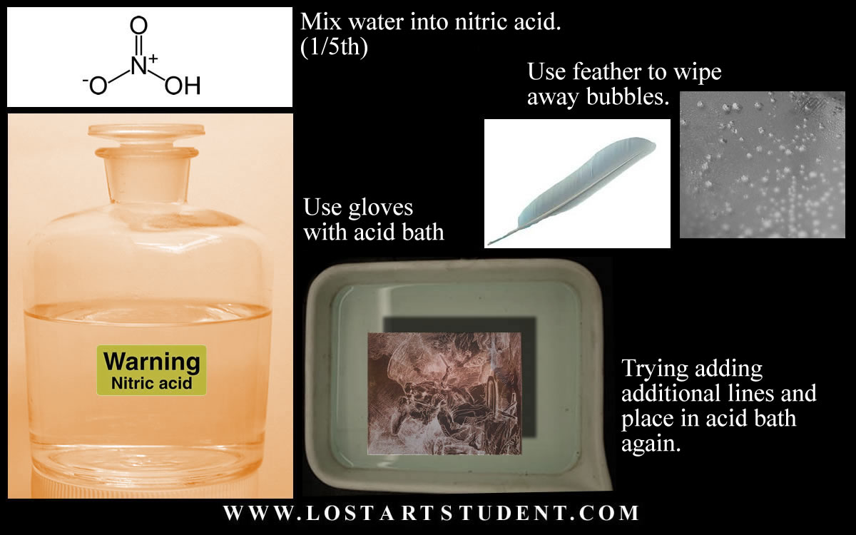 How to make an etching