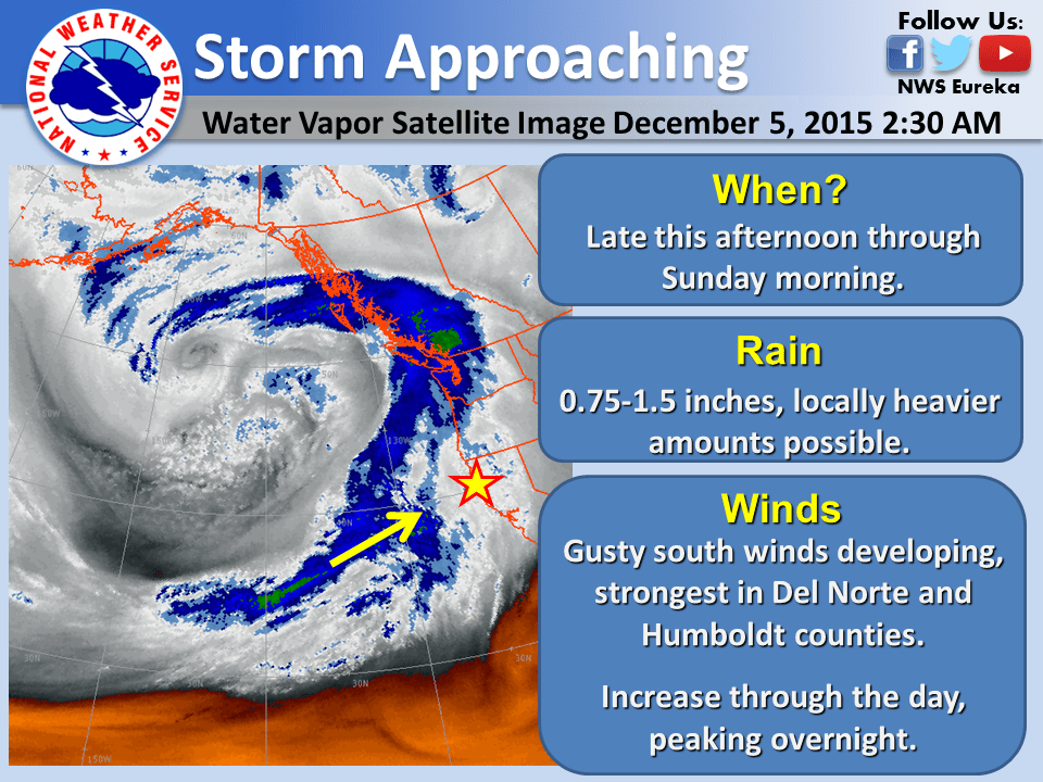 StormForce Winds Ripped Through Humboldt Last Night Lost Coast Outpost Humboldt County News
