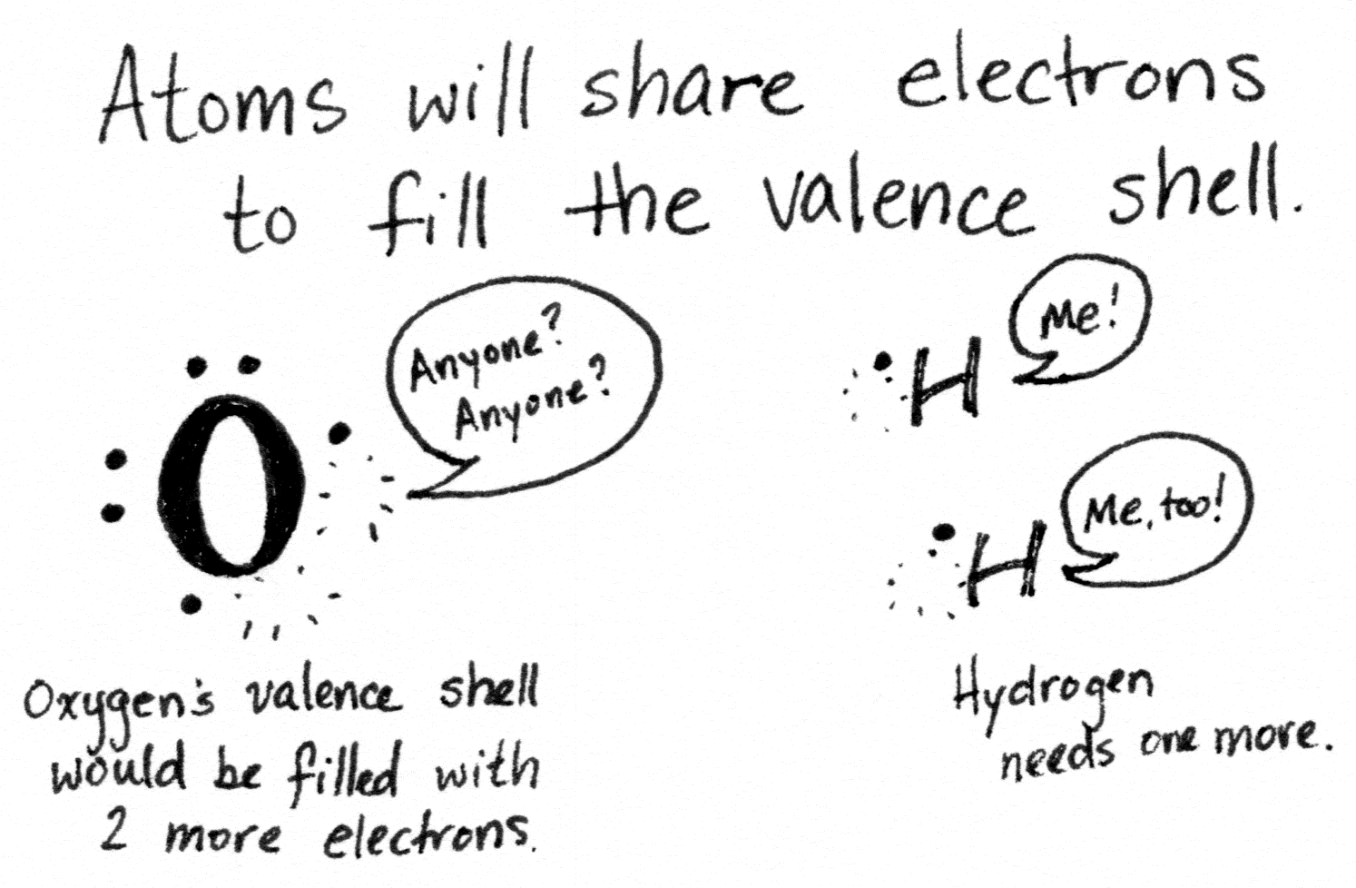 How Transistors Work: Illustrated · Los Techies