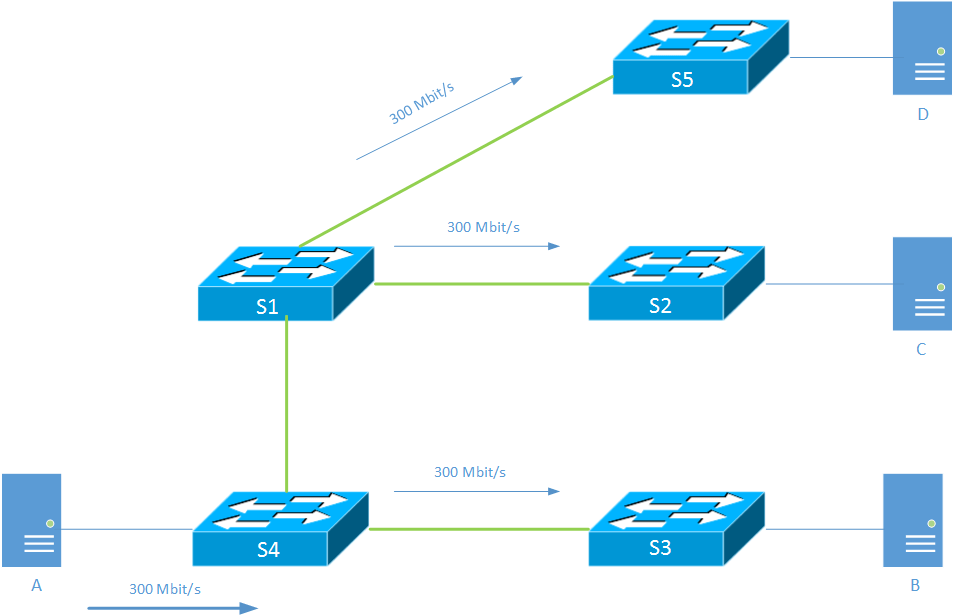 STP, Topology change and the behaviour of Daniels