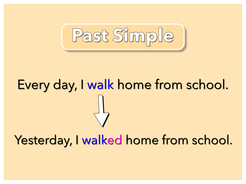 Past Simple Tense english with you Verbs Grammar Use