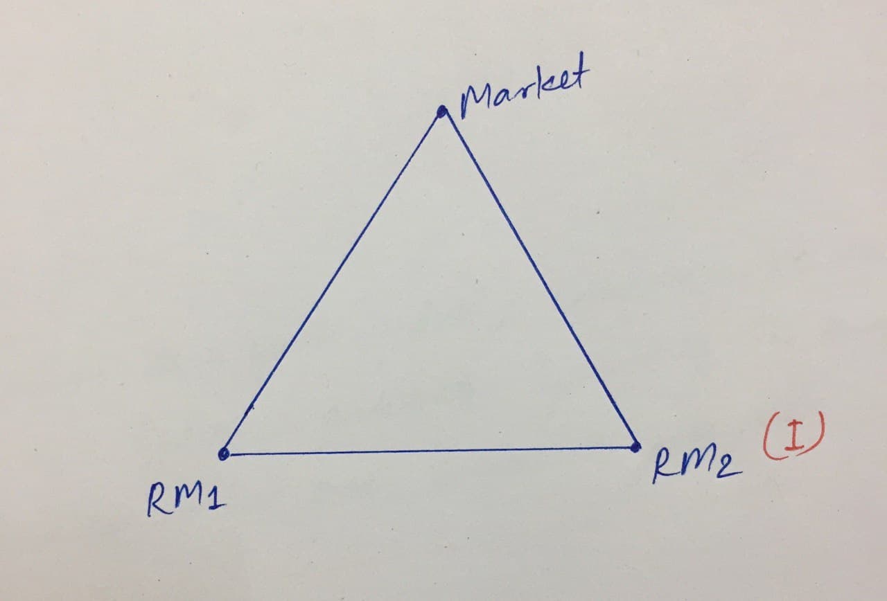 er Model of Industrial Location UPSC UPSC Notes » LotusArise