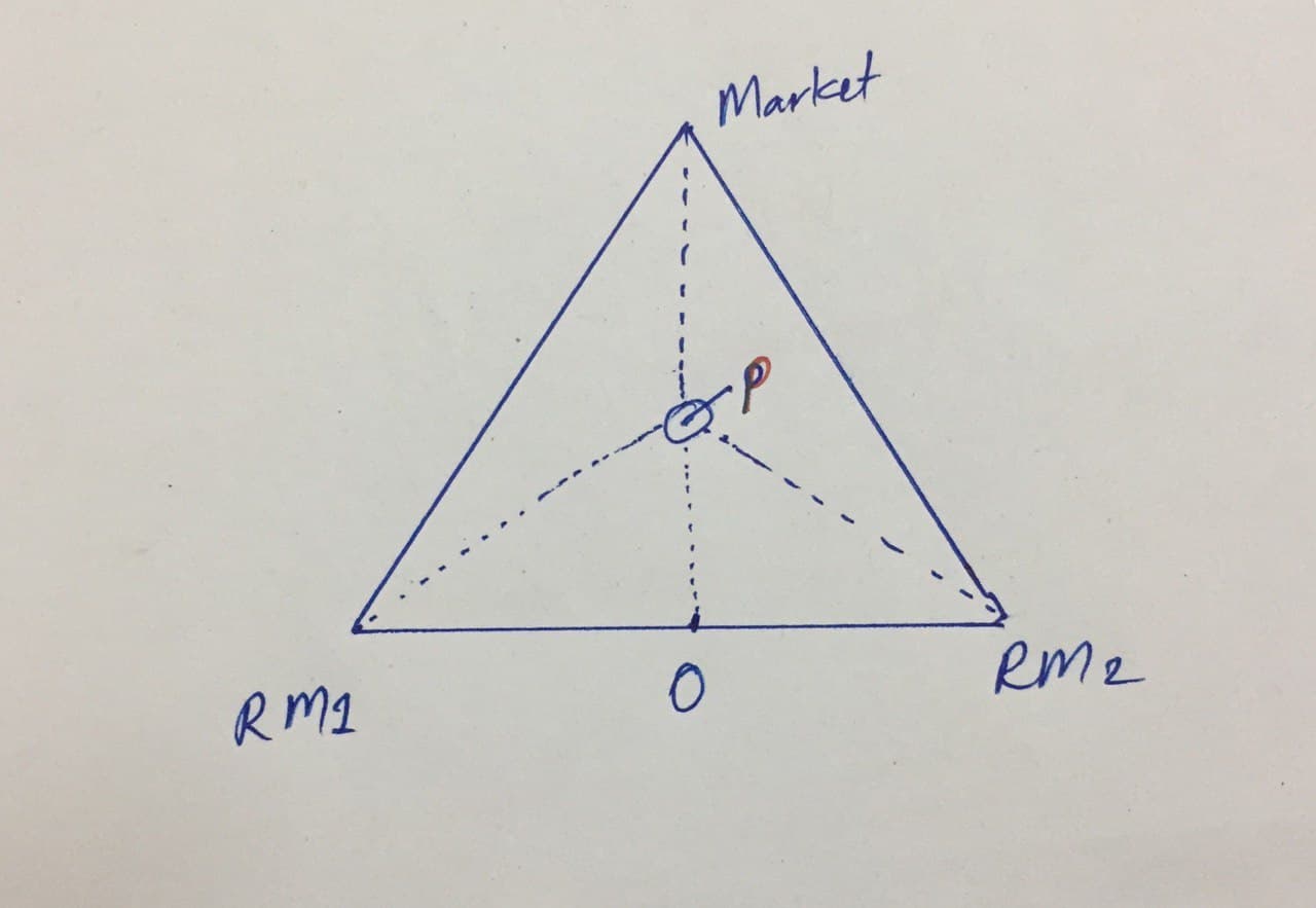 er Model of Industrial Location UPSC UPSC Notes » LotusArise