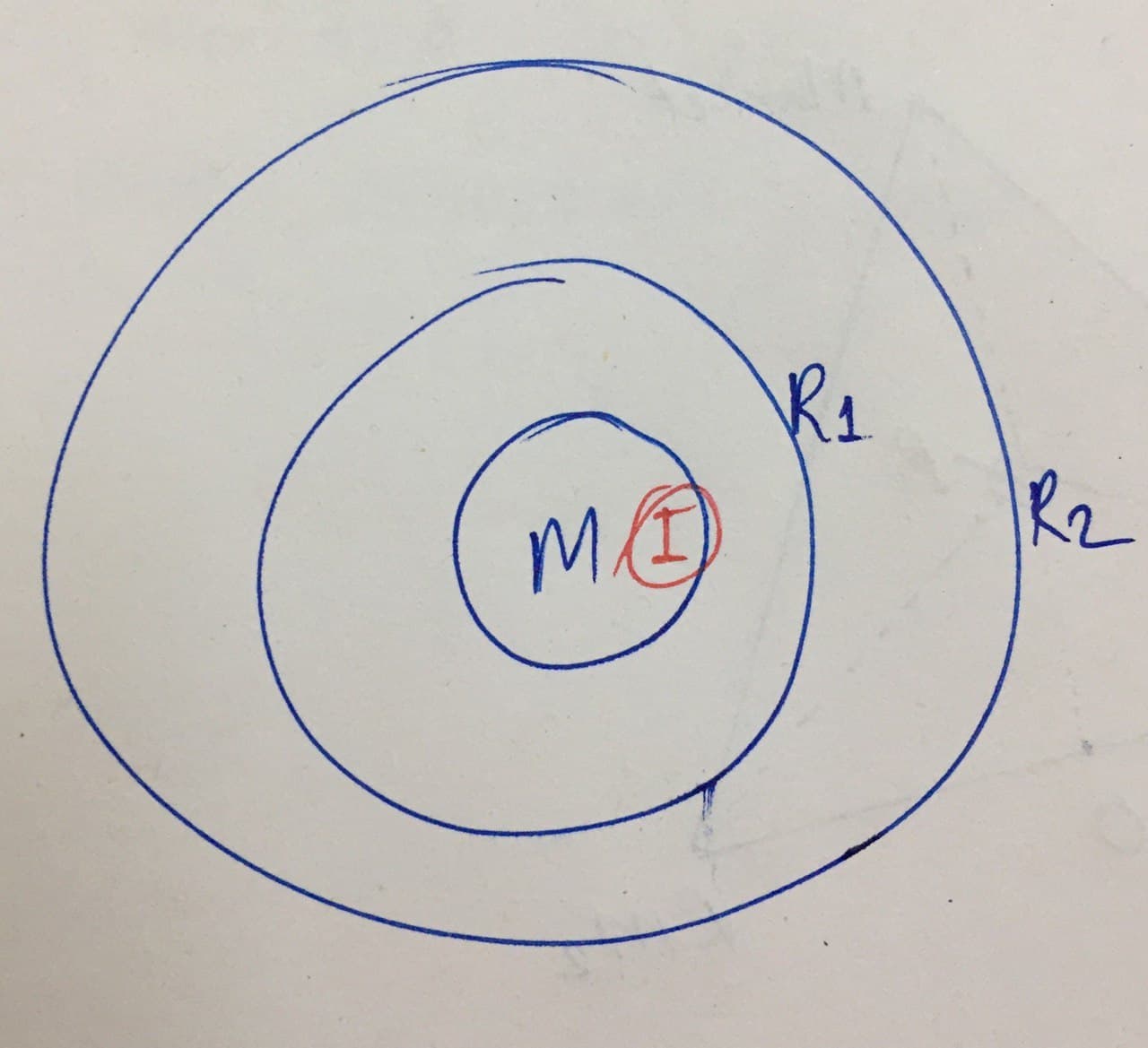 er Model of Industrial Location UPSC UPSC Notes » LotusArise