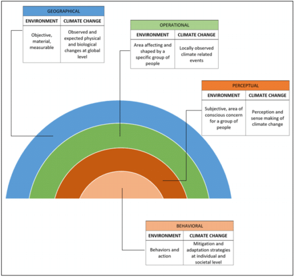 Behavioural Approach in Geography (Behaviouralism) UPSC UPSC Notes » LotusArise