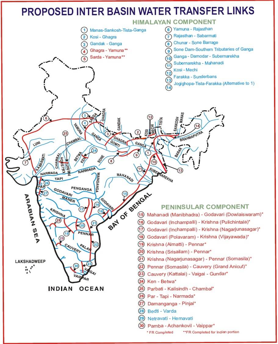 Interlinking Of Rivers In India & NRLP UPSC