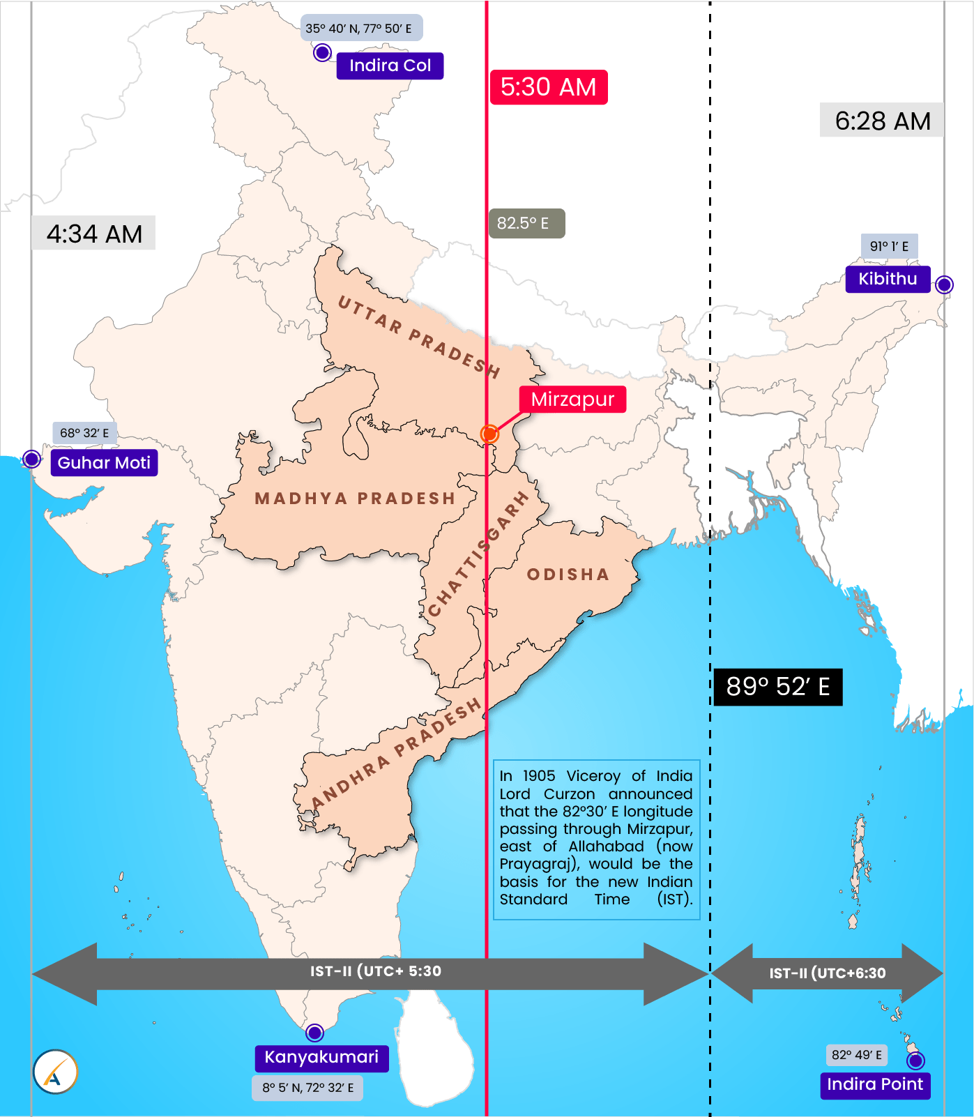 India Time Zone Map - UPSC