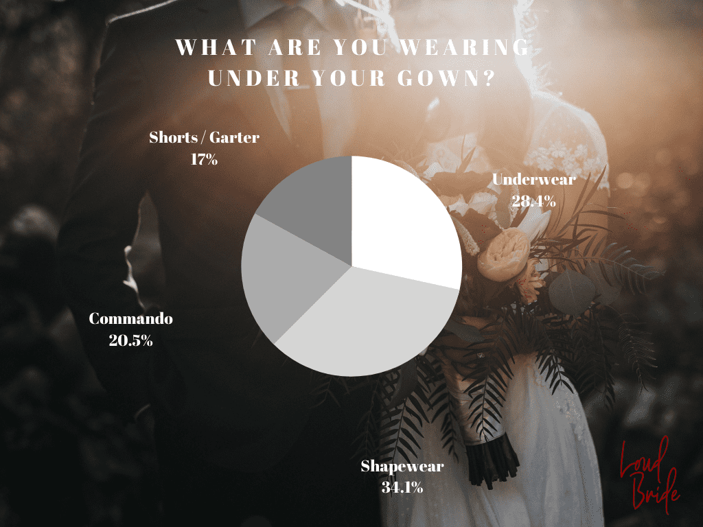 What Do Most Brides Wear Under Their Dress? Loud Bride