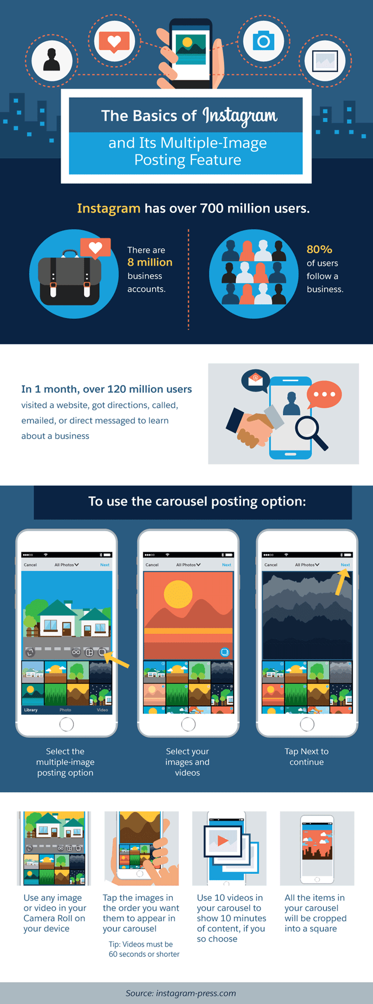 8 Ideas For Instagram Carousel You Need To Try Infographic