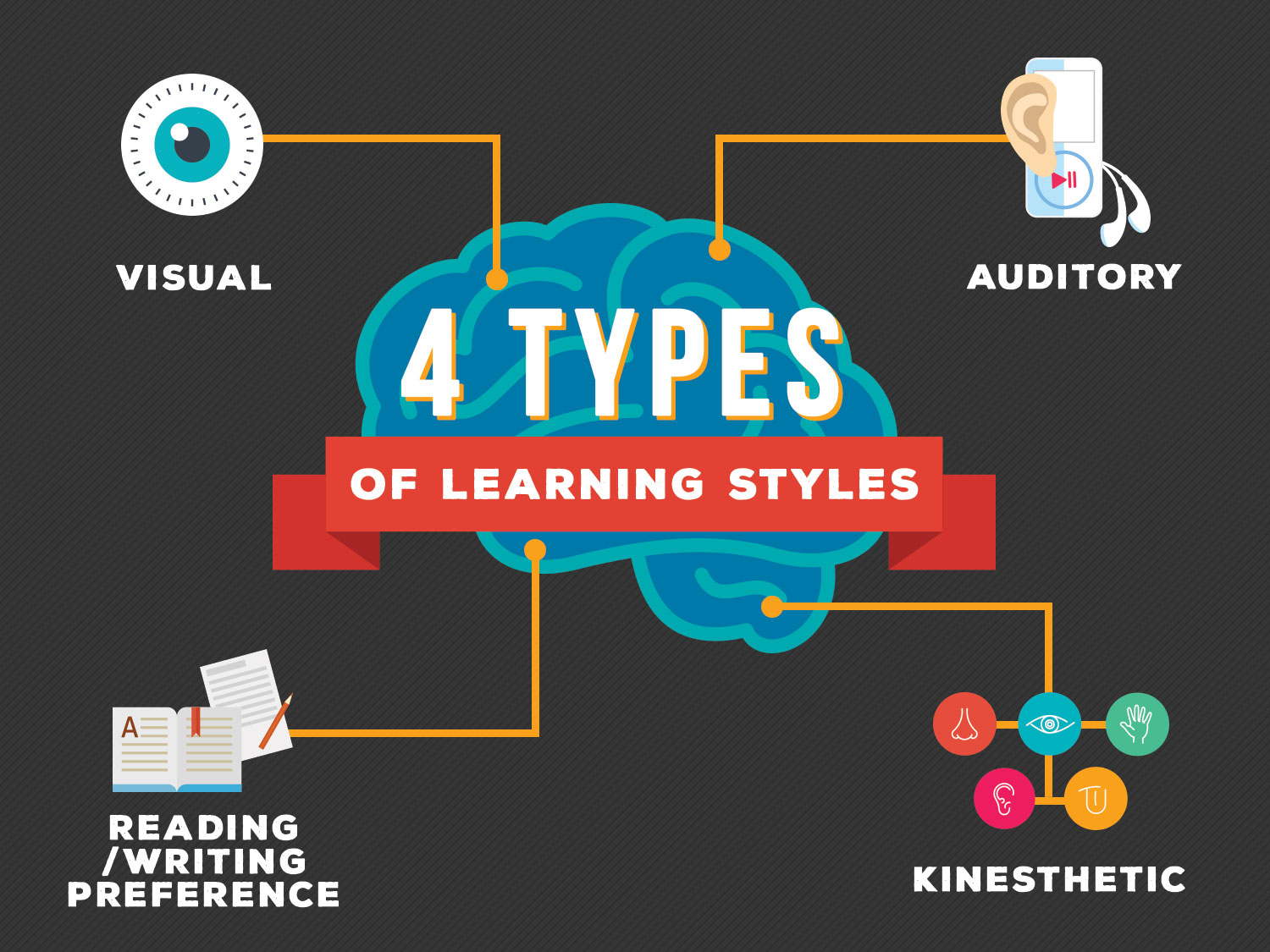 Learning styles 31 days of writing prompts! louisetaylorlove