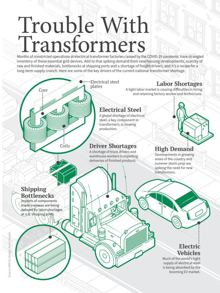 Loup among utilities dealing with supply chain disruptions Loup Power