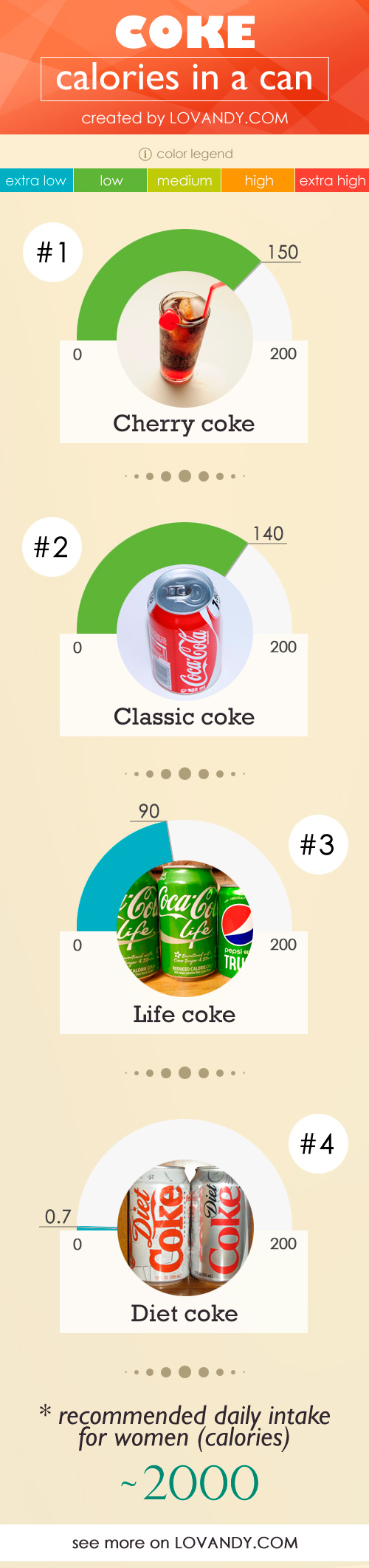 CALORIES in Can (12 oz.) of COKE classic, diet and zero