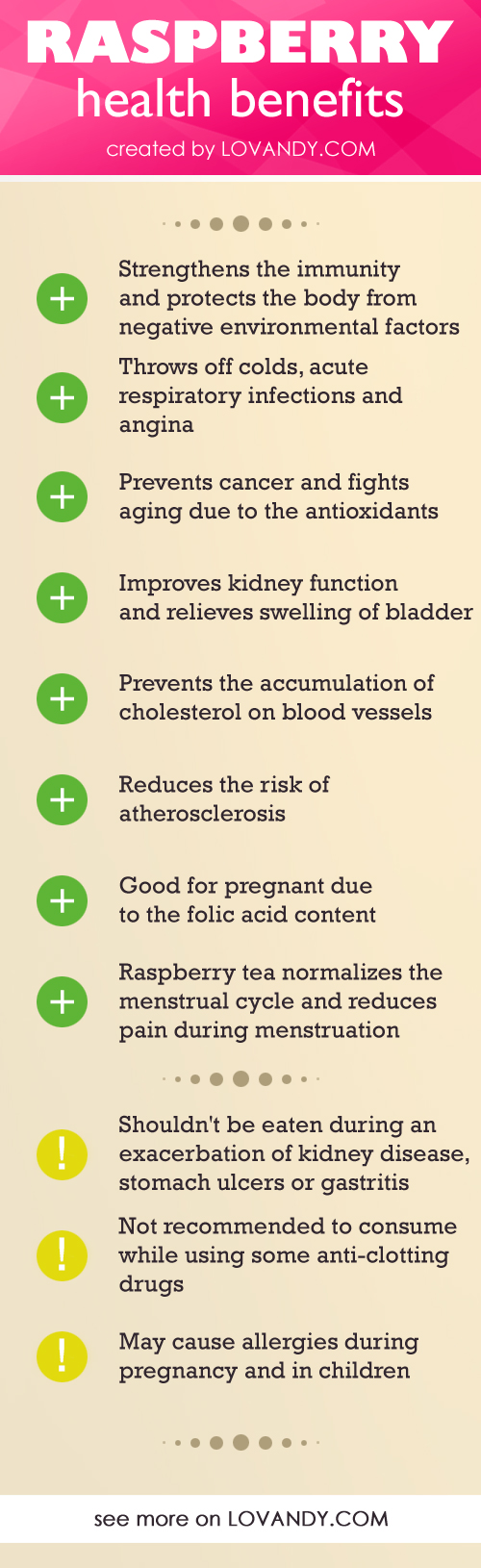 Benefits of Raspberry (Fresh, Frozen) and Raspberry Leaves