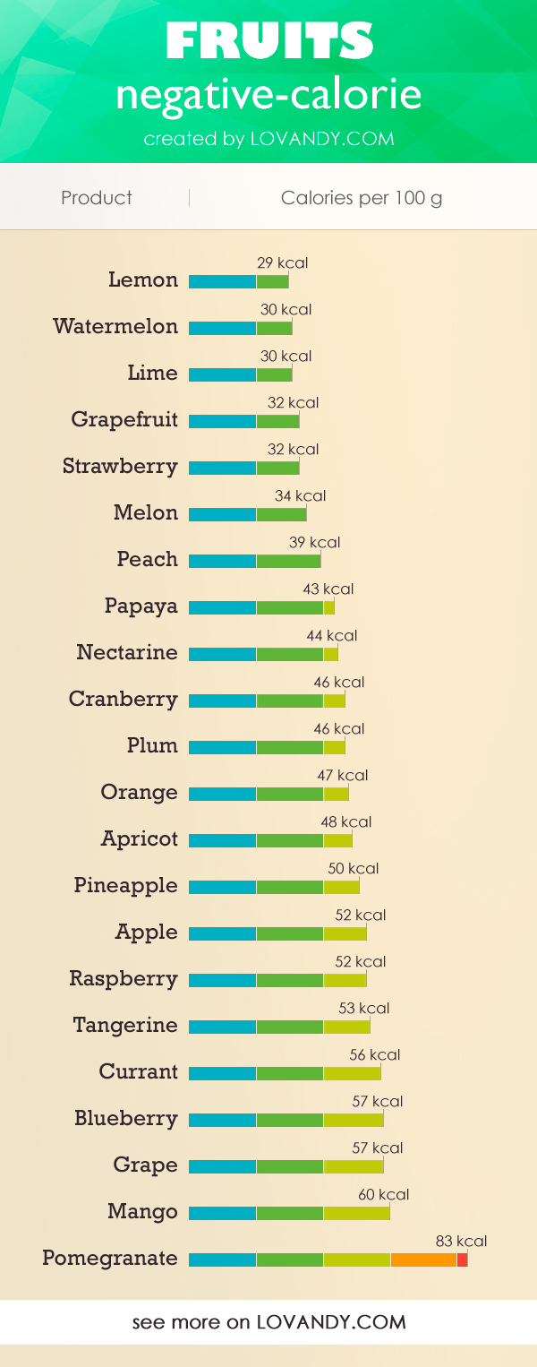 35 NegativeCalorie Foods for Easy Weight Loss