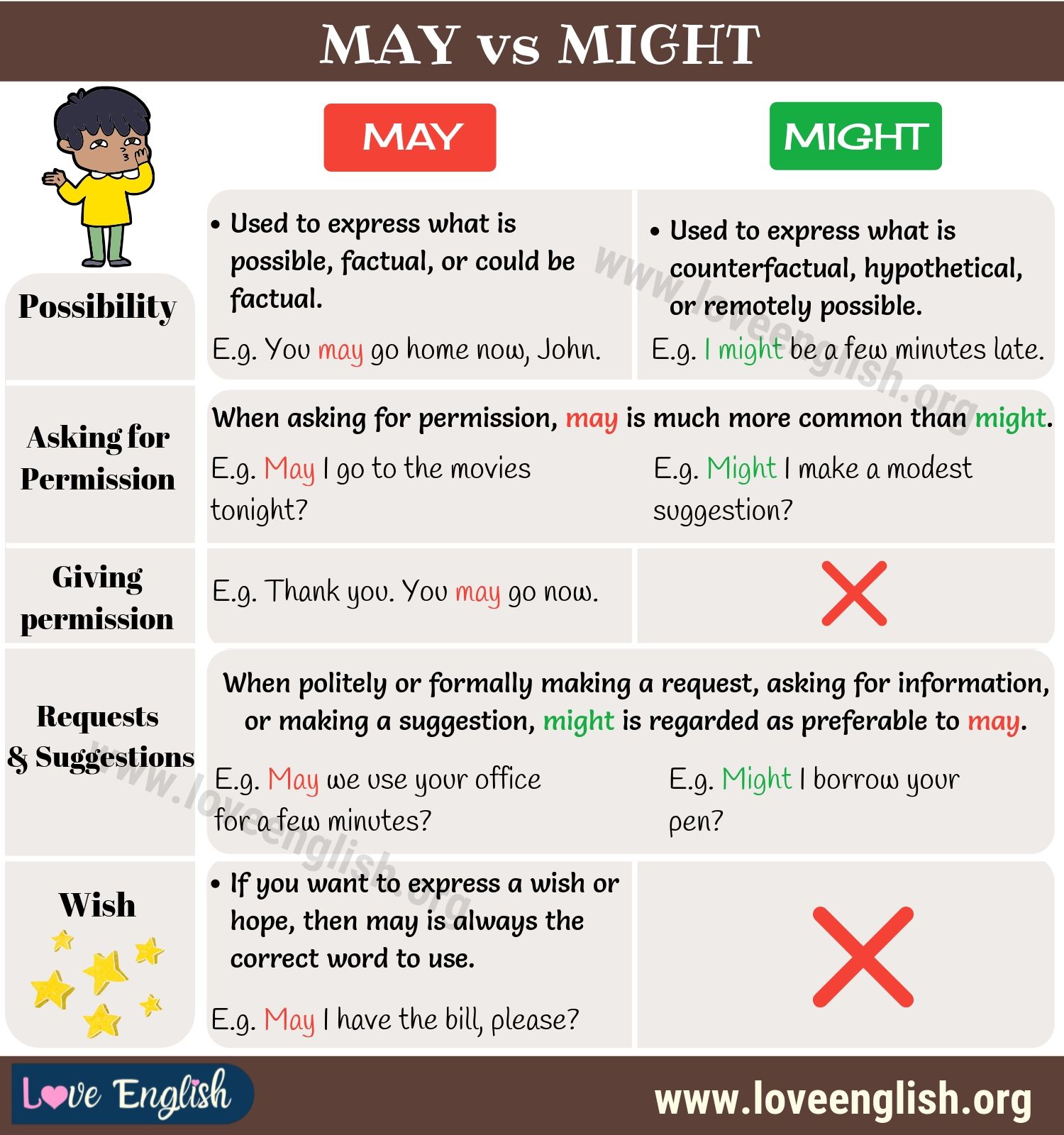 Difference Between May And Might