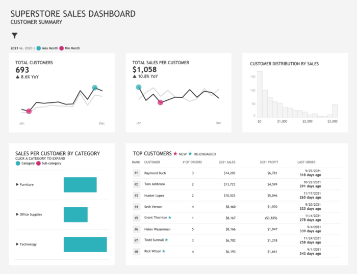 6 Design Tips for Better Business Dashboards in Tableau Is tableau from salesforce