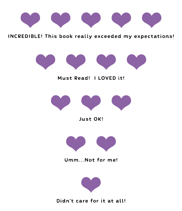 Rating Scale Love Natalyn