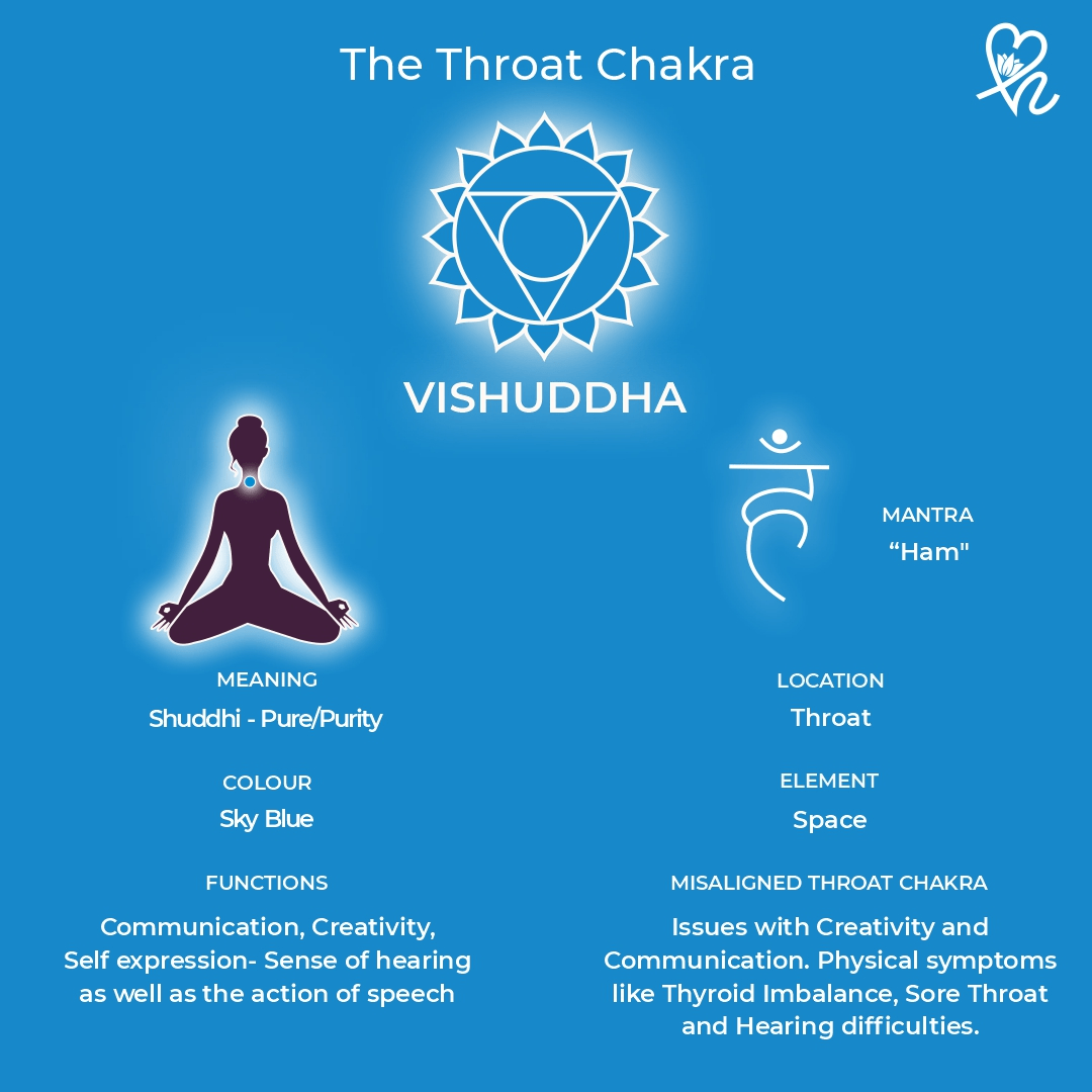 The Throat Chakra LovenHeal
