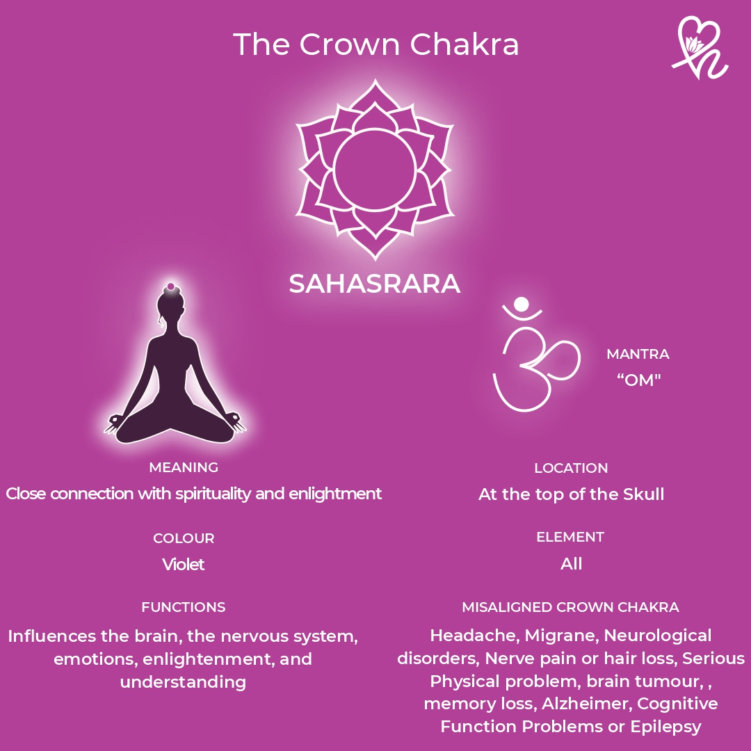 The Crown Chakra LovenHeal