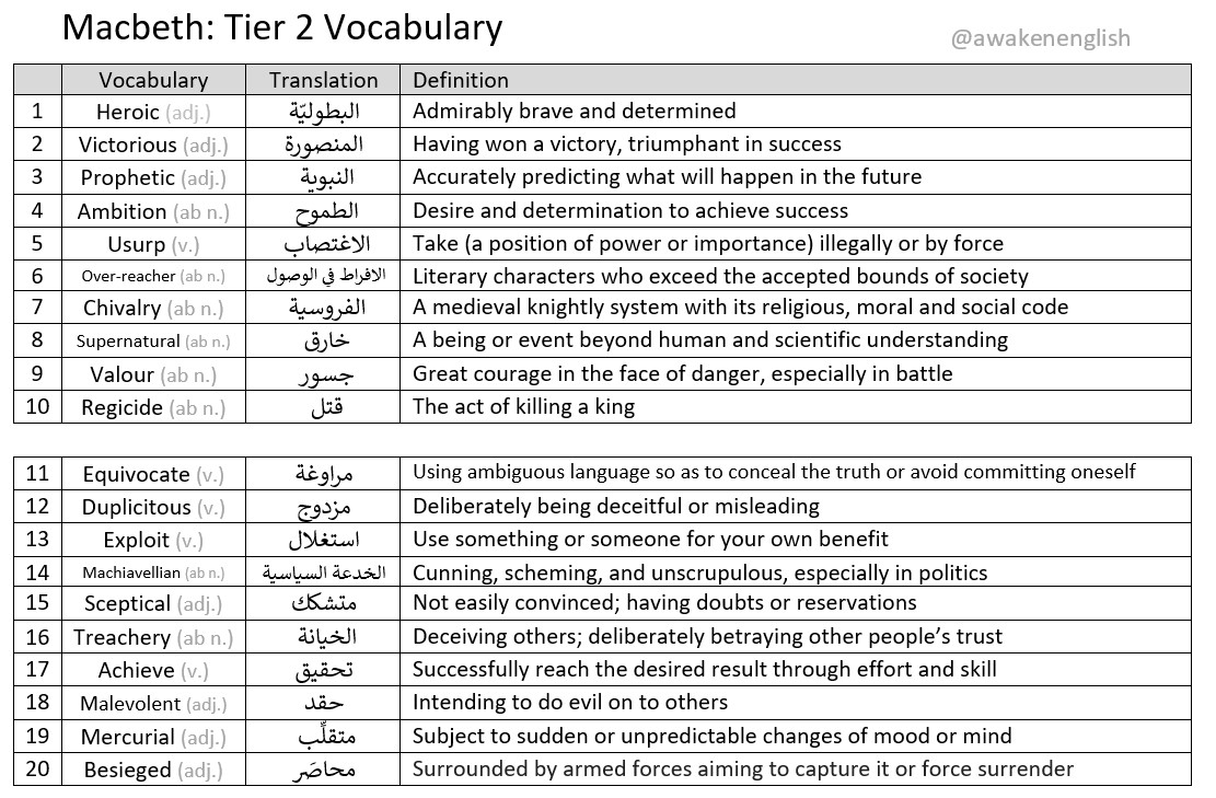Macbeth Tier 2 Vocabulary Awaken English