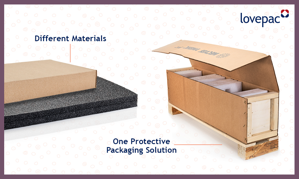 Innovative Protective Packaging Solutions Lovepac
