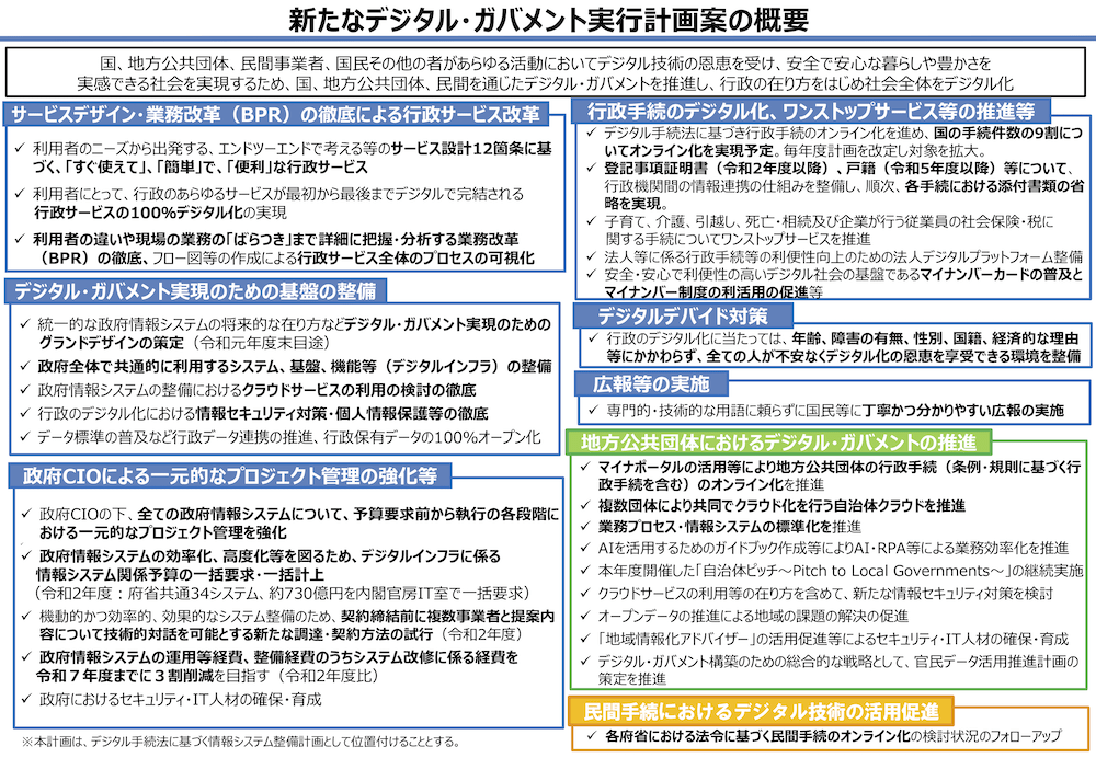 内閣官房・国交省・経産省、それぞれが進めるDX事例 〜Govtech Conference Japan 03