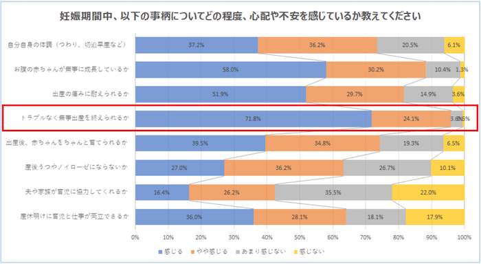自宅安静や産後うつも保障。妊娠中でも加入できる、ママと赤ちゃん向け「母子保険はぐ」が誕生 LoveTechMedia ラブテック