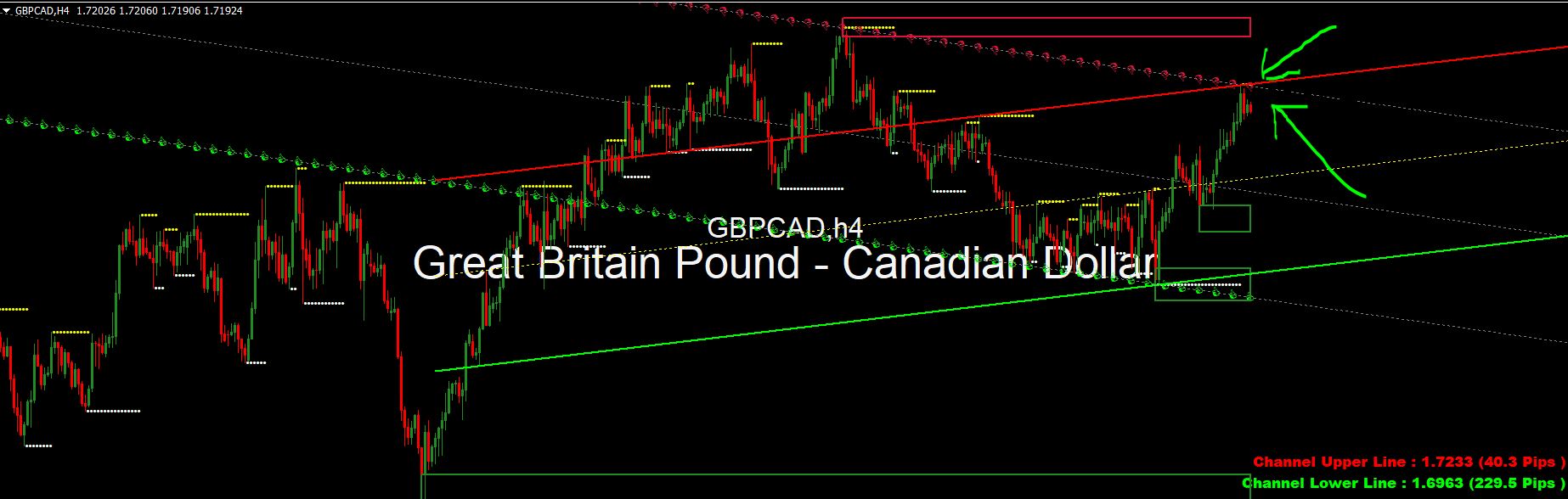 Live Forex Charts Super Ez Forex