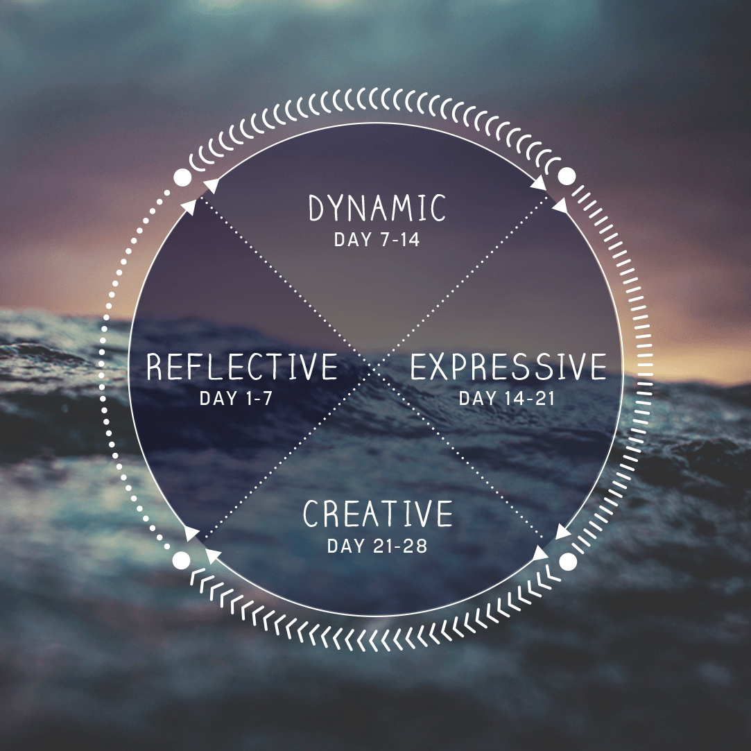 The Reflective Phase