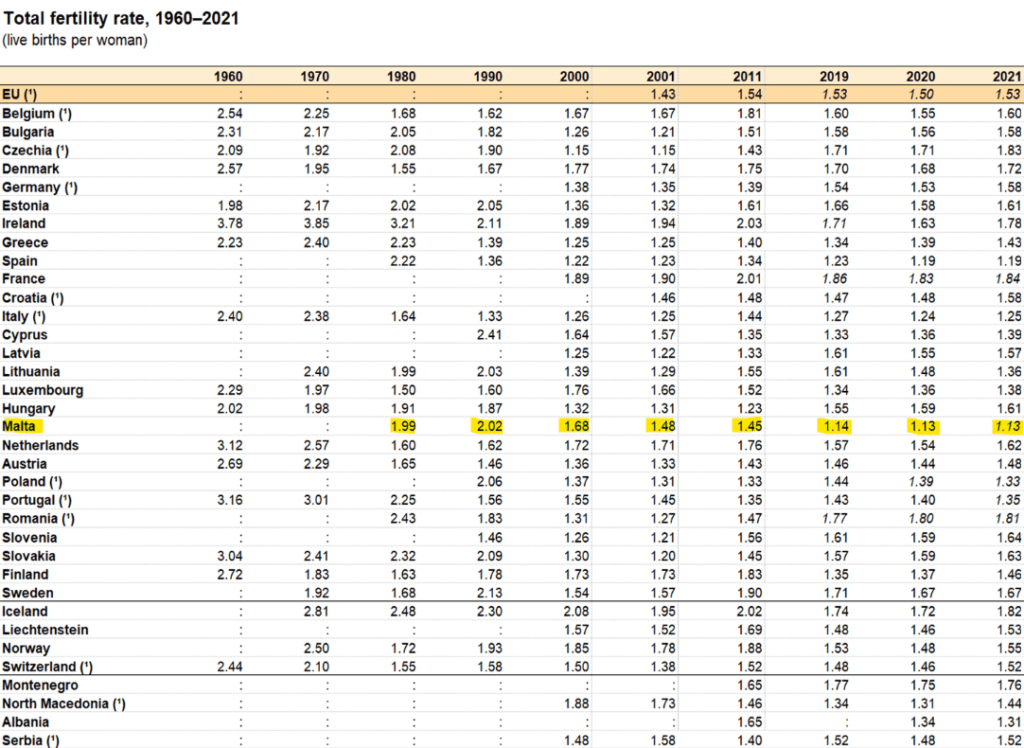 Watch In Powerful Speech, PL MP Warns Sky High Property Prices Are