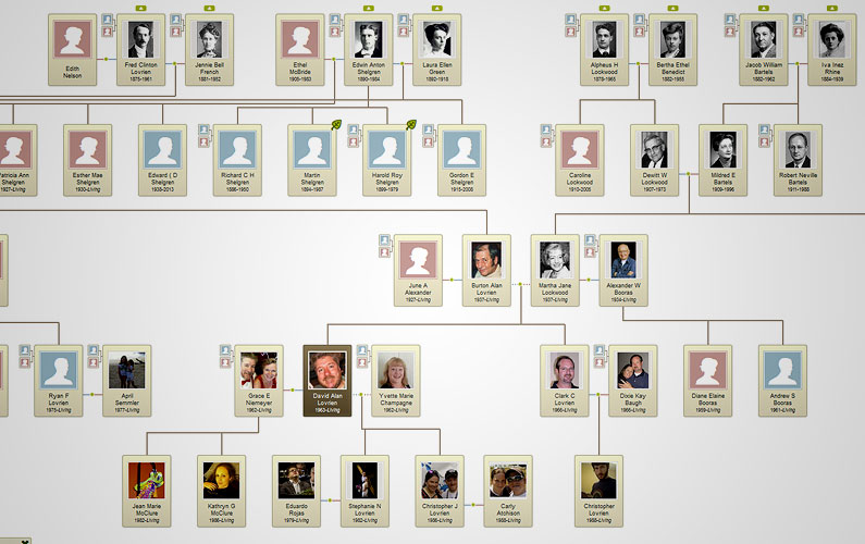 My Ahnentafel Lovrien Genealogy