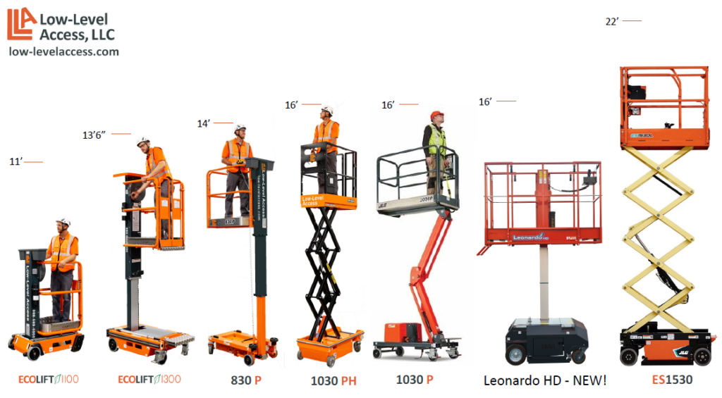 Lifts Mirco Elevating Work Platforms (MEWPs) LowLevel Access